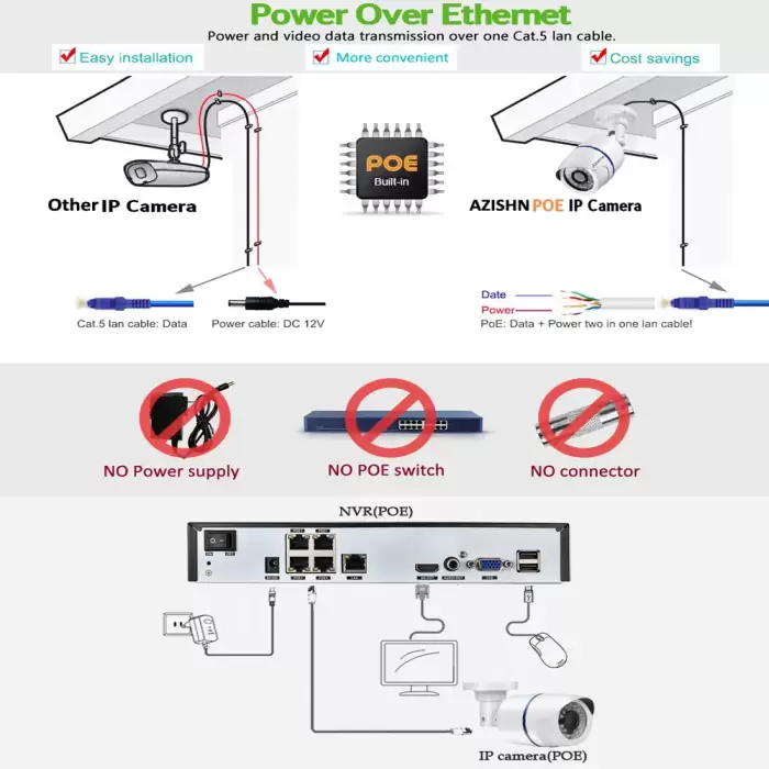 AZISHN 4CH H.265+1080P 48V POE 2MP NVR CCTV Camera System Outdoor Security 1080P IP Camera P2P Video Surveillance System NVR Kit — image 4
