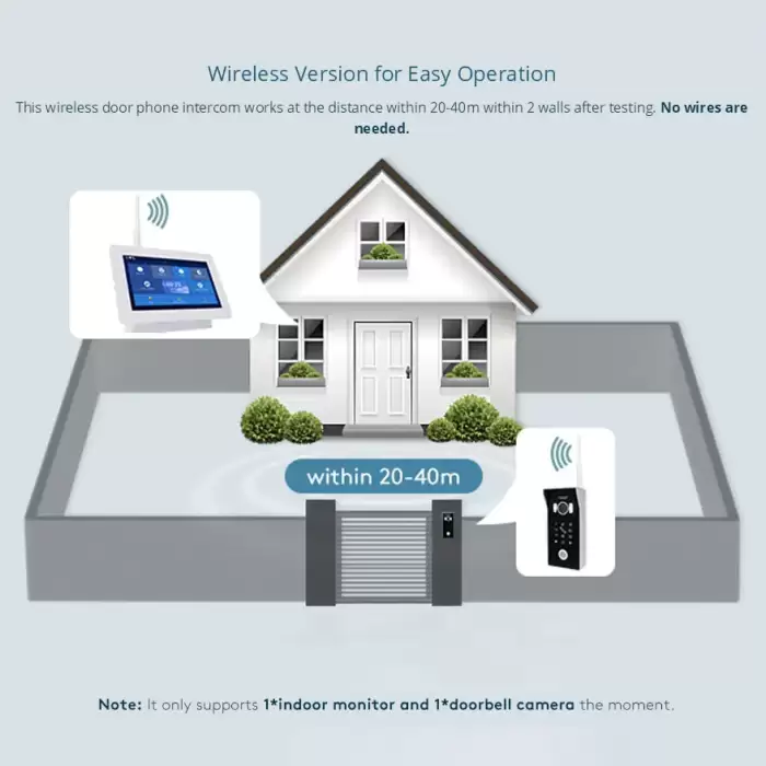 Tuya Smart Home Doorphone 7inch Touch Screen WIFI Wireless Doorbell Video Intercom System with Password and RFID Access Unlock — image 6