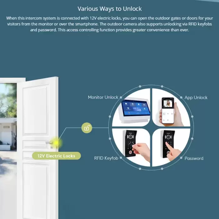 Tuya Smart Home Doorphone 7inch Touch Screen WIFI Wireless Doorbell Video Intercom System with Password and RFID Access Unlock — image 7