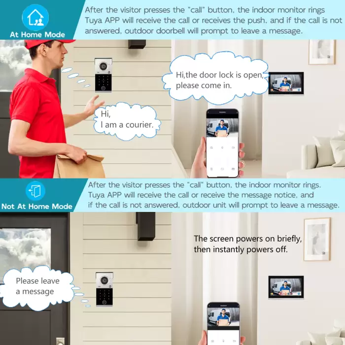 TuYa 1080P Video Intercom Access Control System Doorbell Video Call Remote Control Door Opening Villa Access Control System — image 5