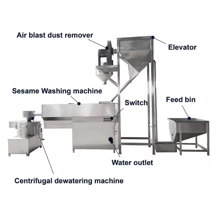 Chia Sesame Seed Processing Machine — image 2