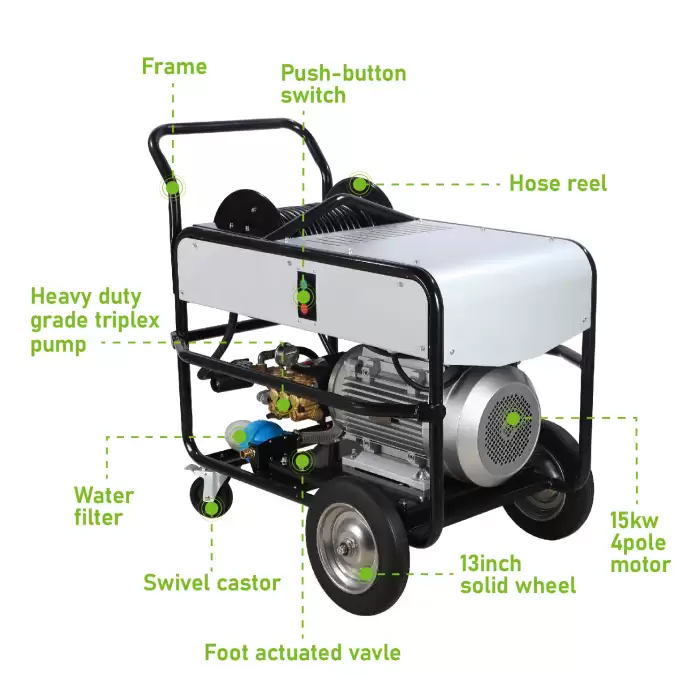 Danau Sewer Drain Pipe Cleaning SewerJetter Machine — image 2