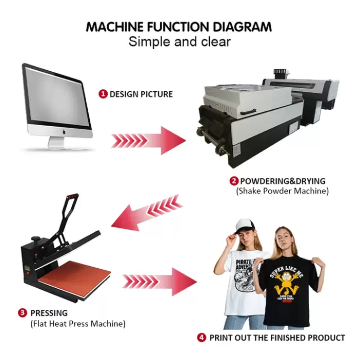 2022 Best New Direct to Film Heat Transfer T-shirt Printer L3118 60cm Full Set — image 2