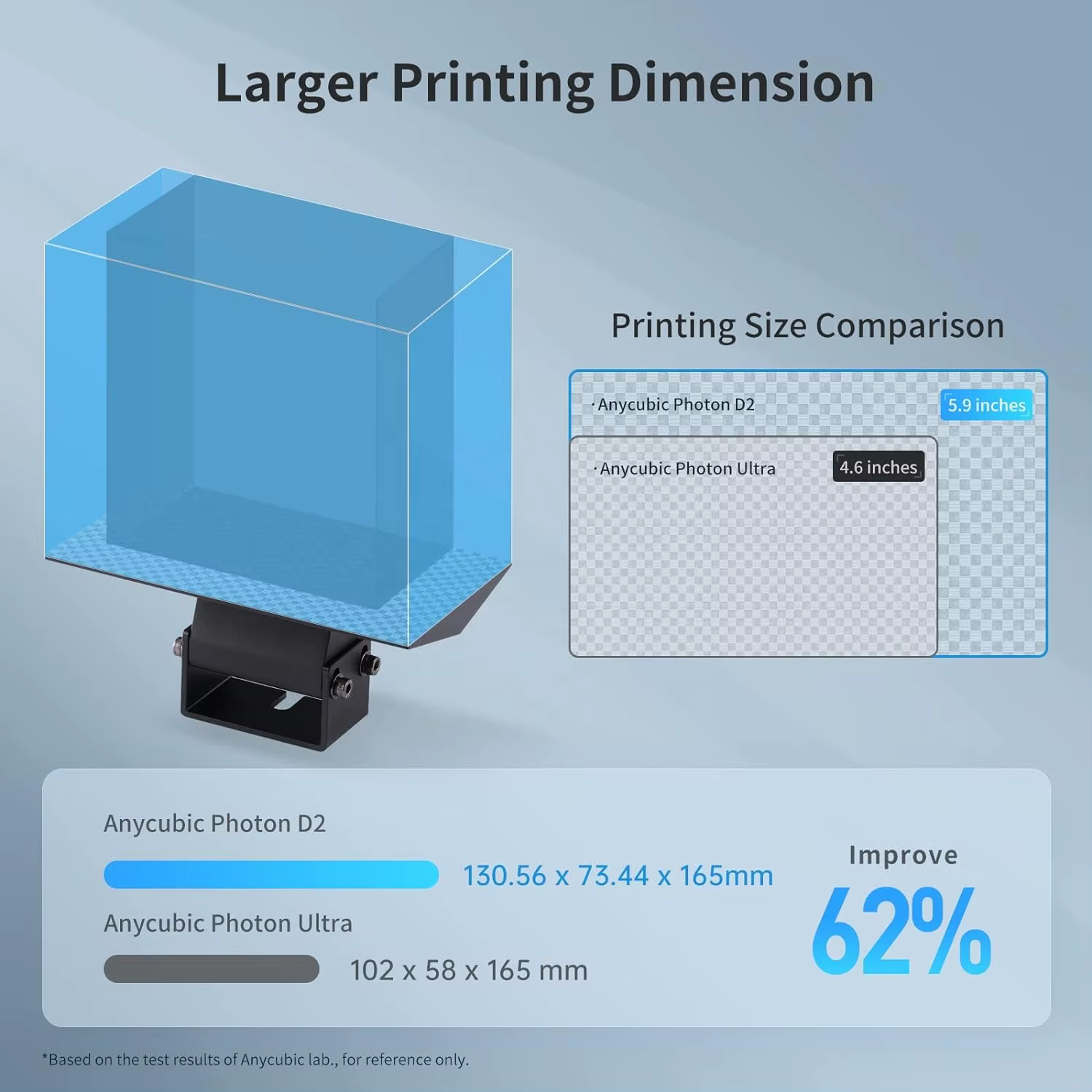 Anycubic Photon D2 Professional Precision 3D Printer — image 6