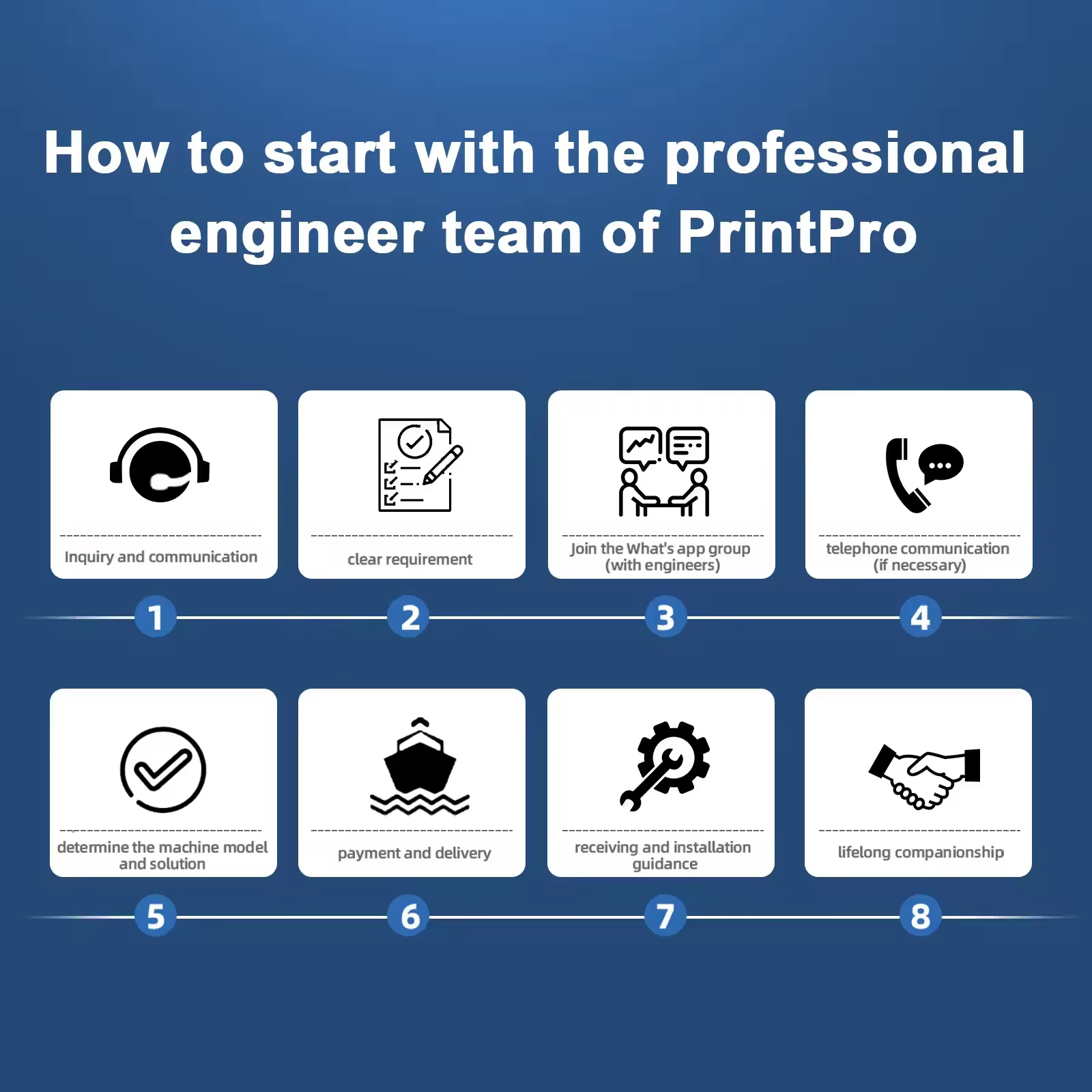 PrintPro Wall and Floor Printer UV Inkjet Machine — image 4