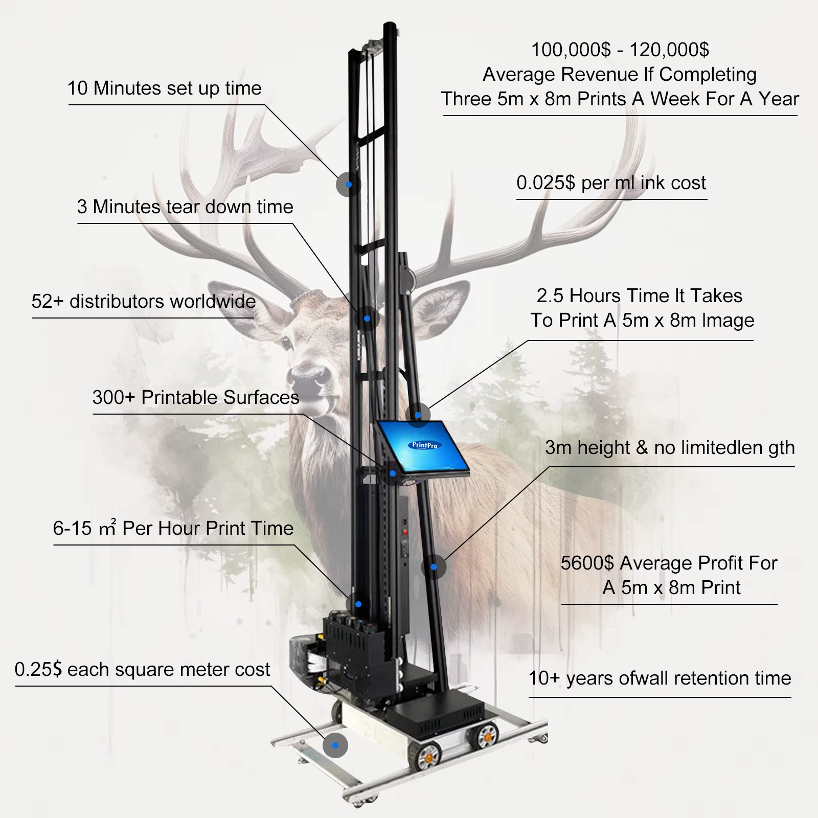 PrintPro Professional Wall and Floor Printer — image 4