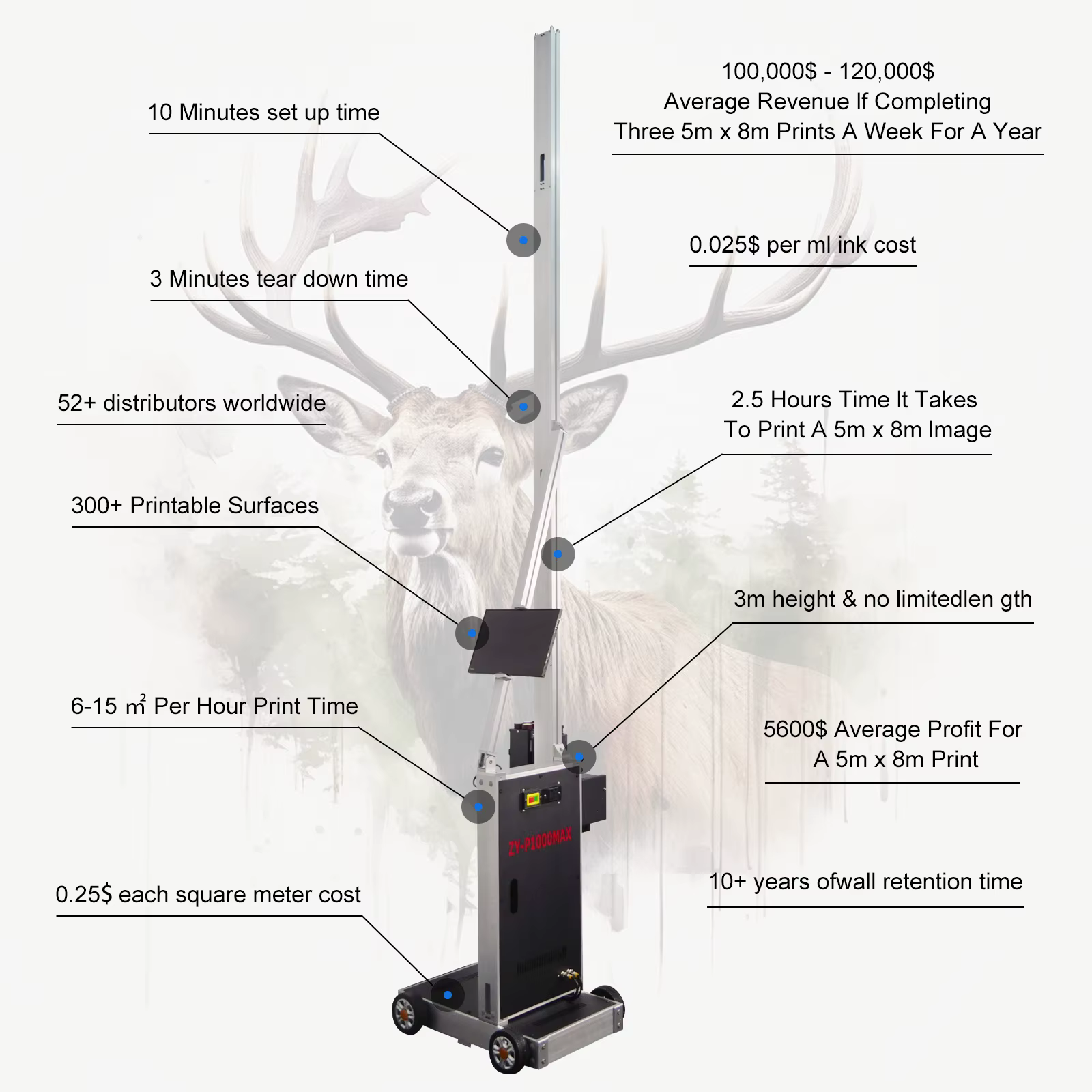 PrintPro 3D Wall Printer — image 5