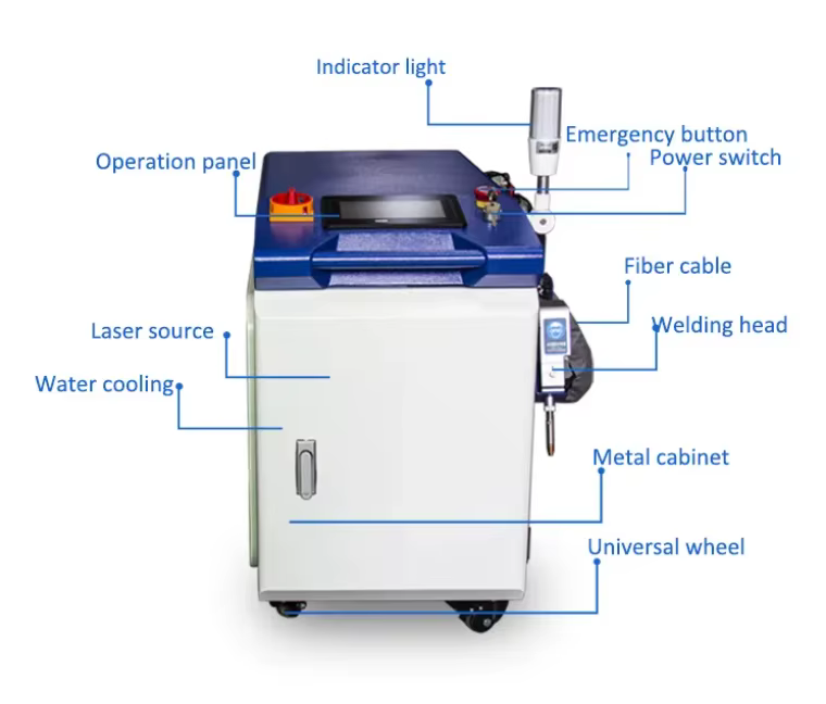 Mini 1000W-3000W Fiber Laser Welding Cutting Cleaning Machine — image 2