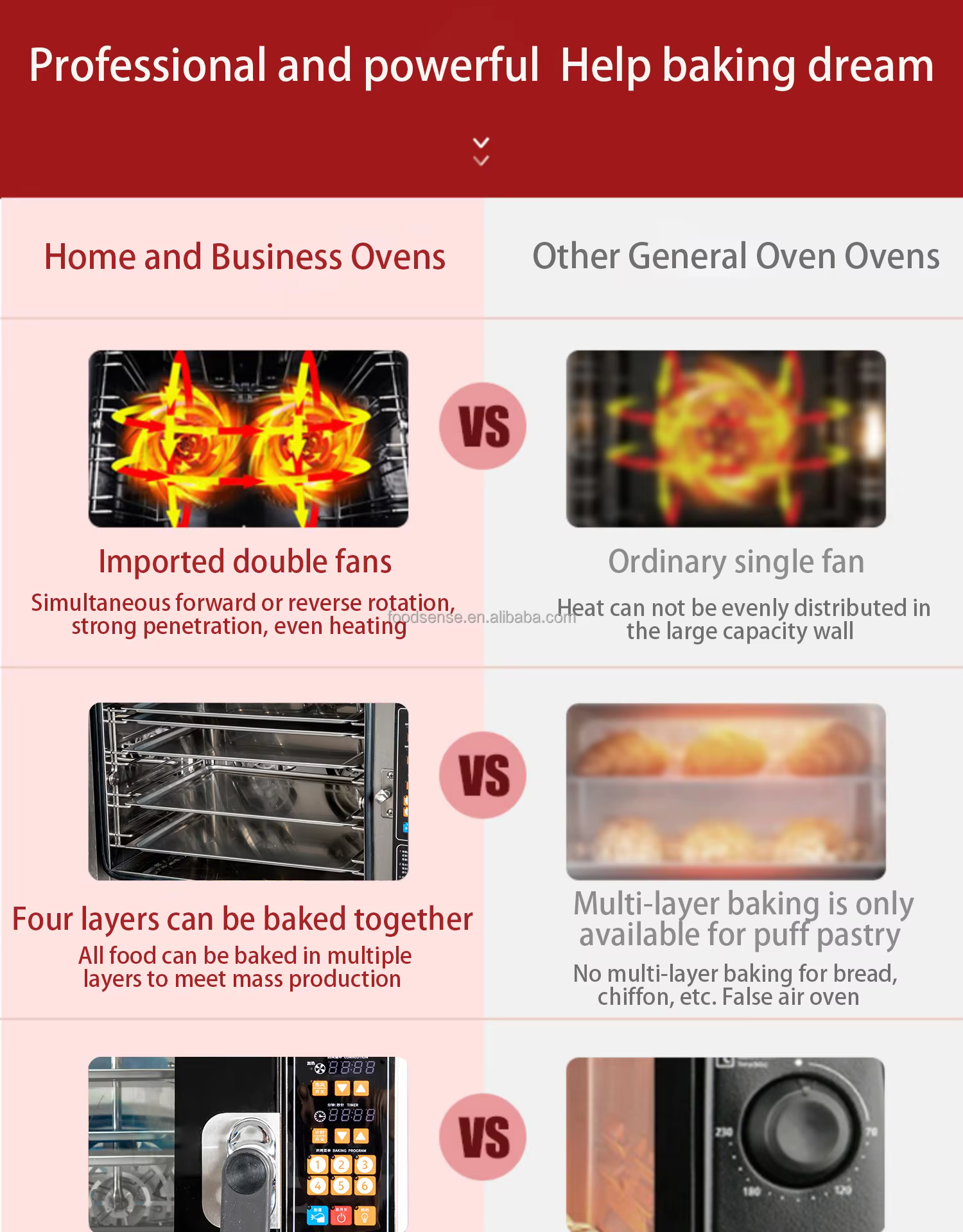 High Quality Commercial 100L Electric Deck Oven — image 3
