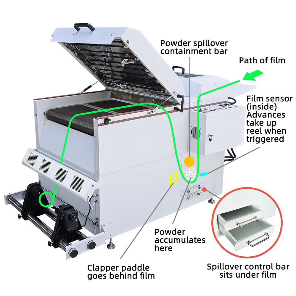 Baiyin Automatic 70cm 60cm DTF Powder Shaker Machine — image 4