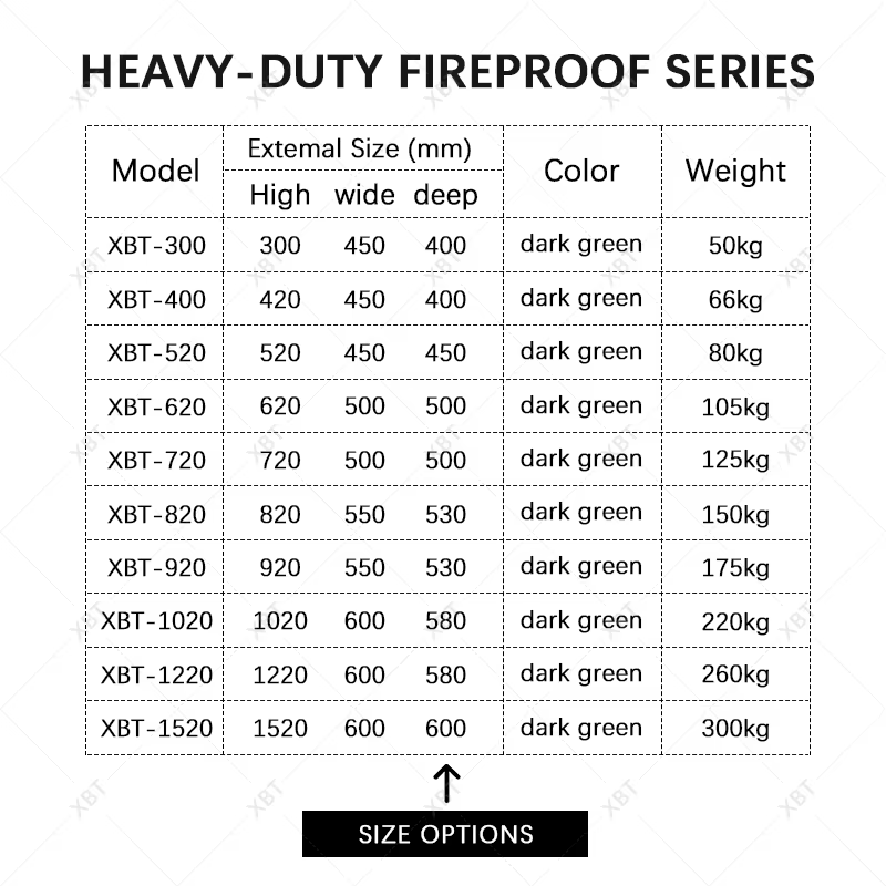 XBT-Safe 2025 High Security Fireproof Steel Safe — image 5