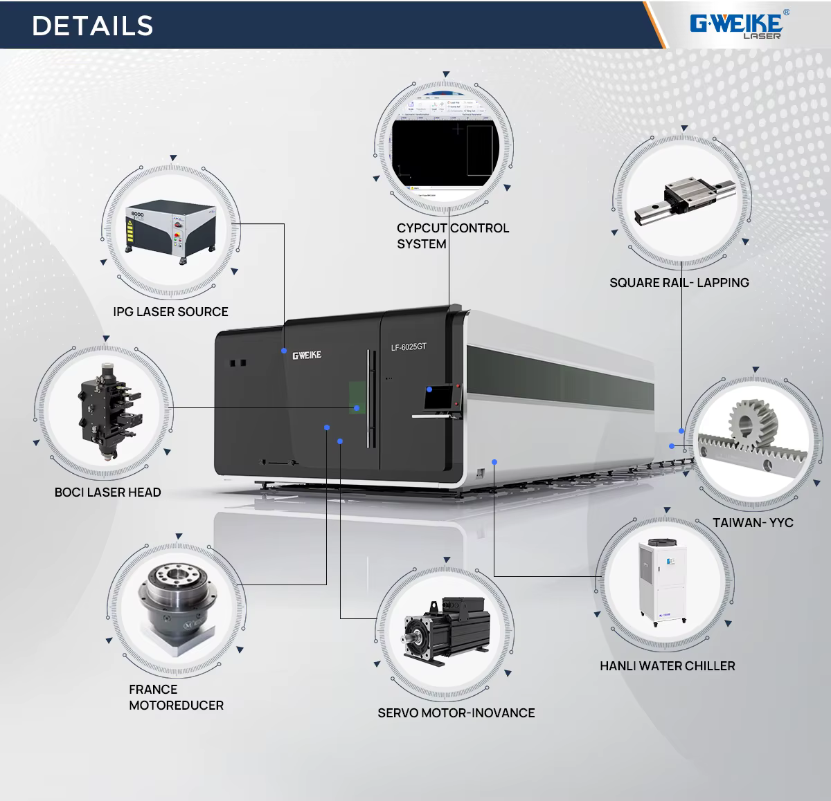 Gweike LF6025GT Large Size Working Area Fiber Laser Cutting Machine — image 3