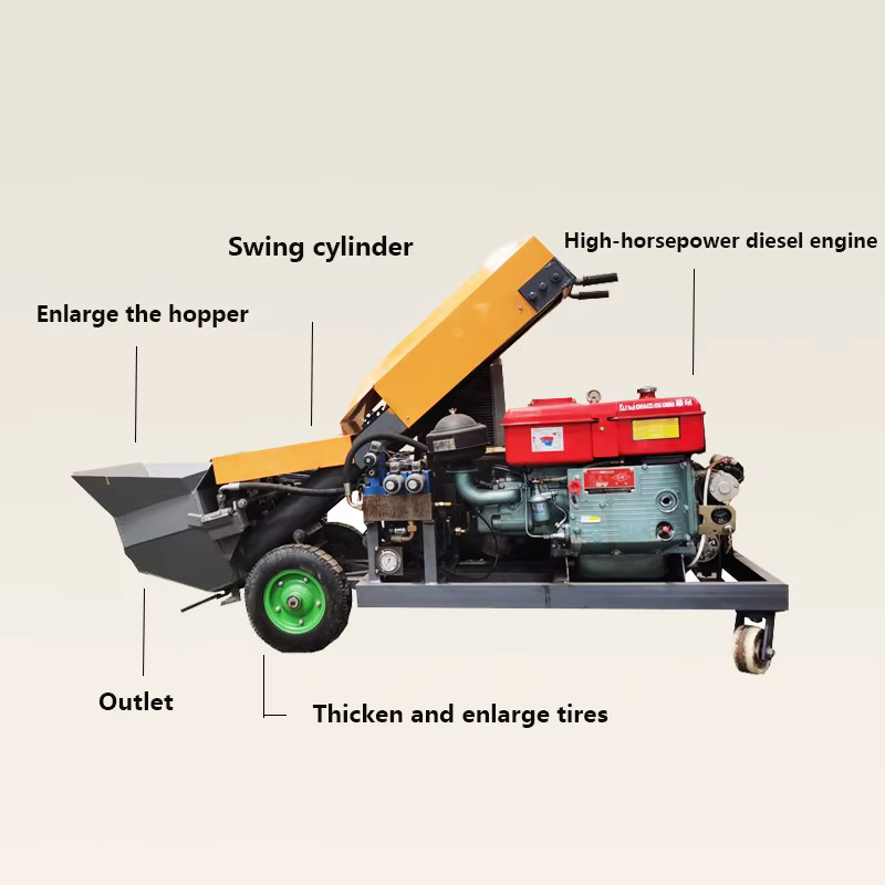 CANMAX Manufacturer Inclined Diesel Concrete Pump — image 5