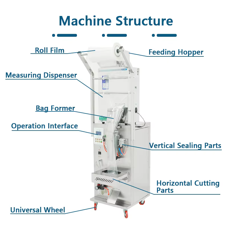 Small Sachets Spices Powder Automatic Filling Machine — image 2