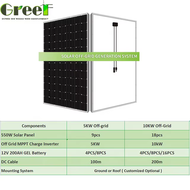 5kW 10kW Off-Grid Solar Power System — image 3