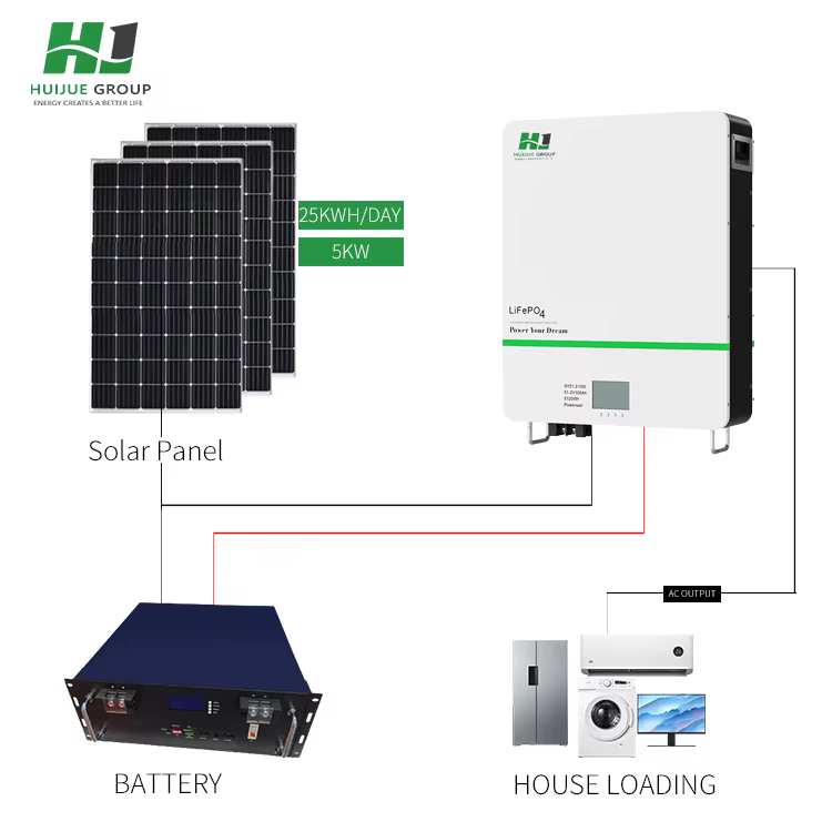 10kWh 20kWh Powerwall Modular Lithium Battery Pack 48V 51.2V LiFePO4 — image 5