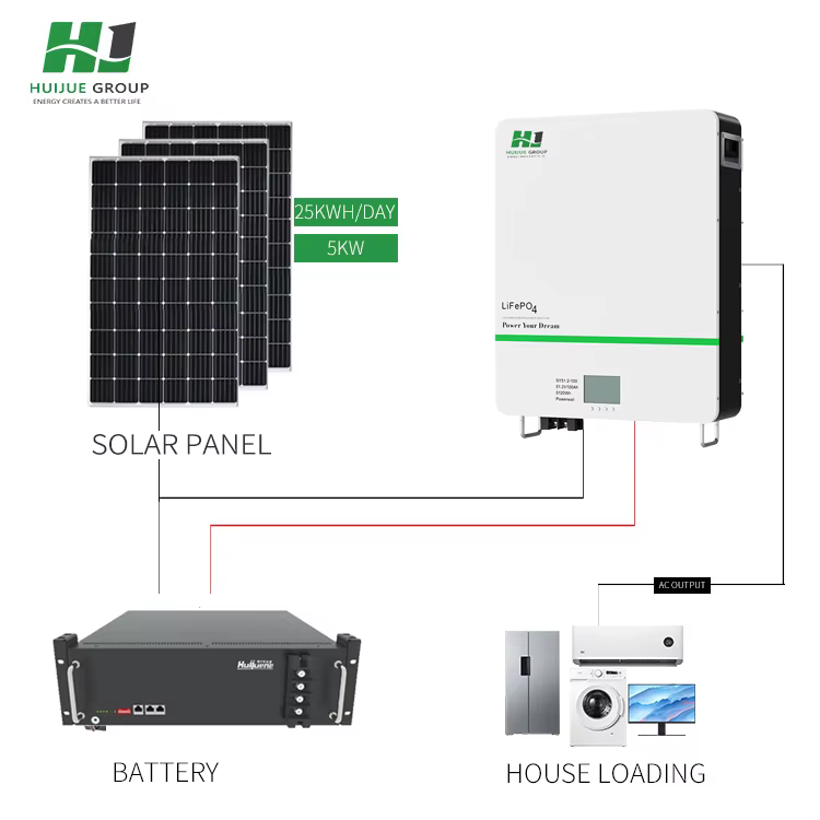 Complete Off Grid 10kW Wind Turbine Power Solar Hybrid System — image 2