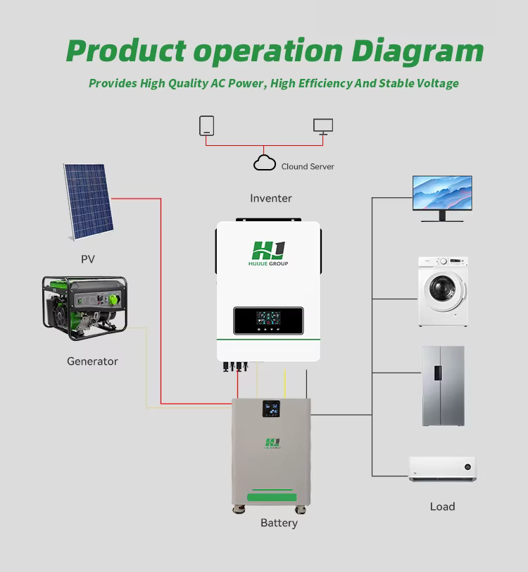 550 Watts Solar Panel Home Use Complete Solar Power System — image 5