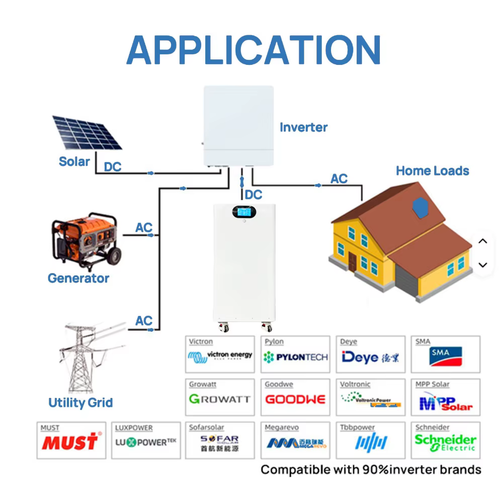 SMSEnergy 51.2V 628Ah LiFePO4 Battery Pack — image 2