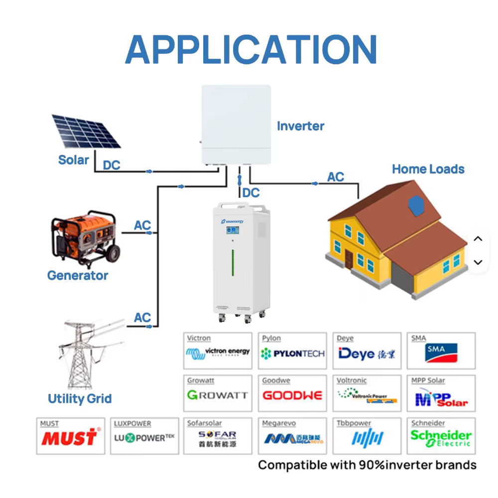 SMSenergy 32kWh 51.2V 628AH Household Energy Storage Lithium Battery Module — image 4