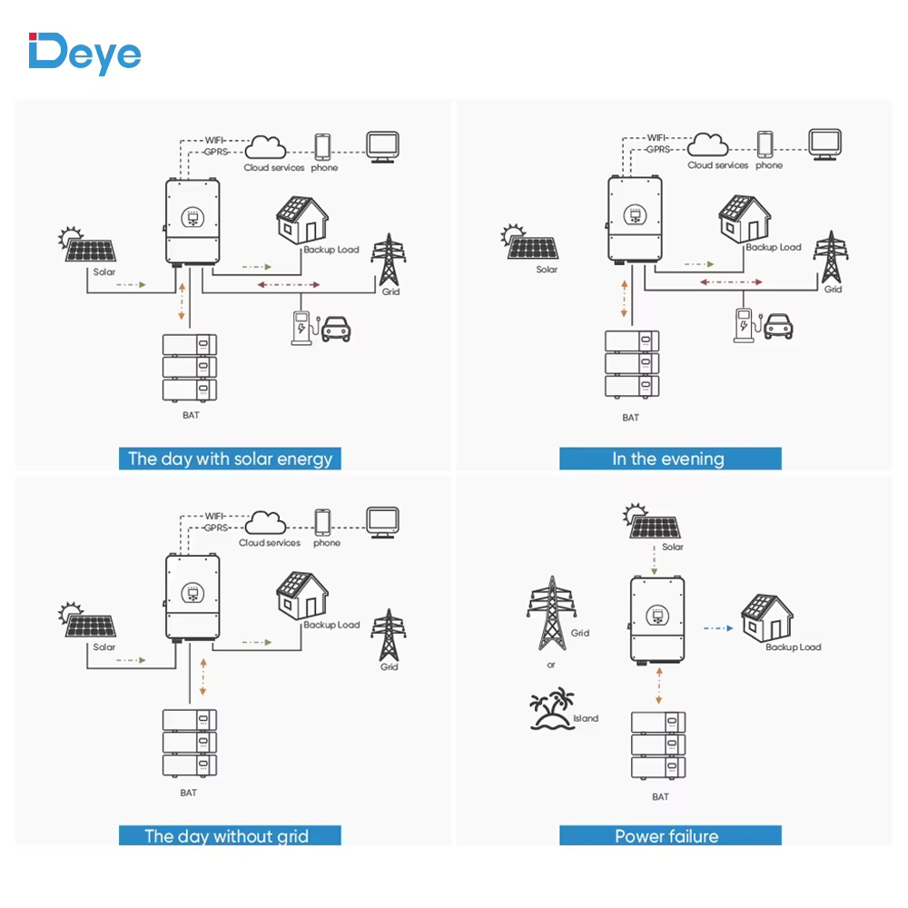 Deye Commercial Grade Energy Storage System — image 5