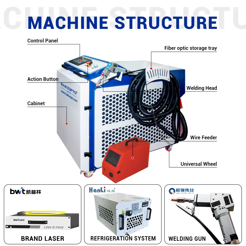 BWT 1500W 4 in 1 High Efficient Handheld Laser Welding Equipment — image 5