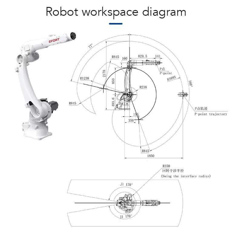 Industrial Robot 25kg Load 1850mm Working Radius — image 3