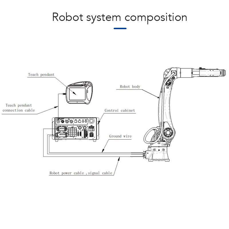 Industrial Robot 25kg Load 1850mm Working Radius — image 5