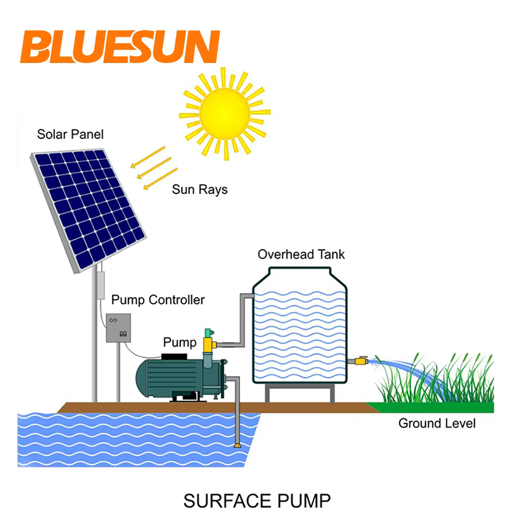 Bluesun 4 Inches 1.5Kw Solar Water Pump System — image 3