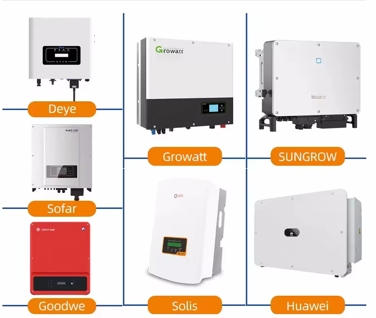 On-Grid Solar Energy System 6kw — image 4