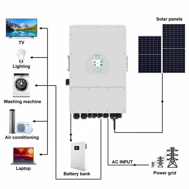 10kw Hybrid Solar System With Deye Inverter — image 2