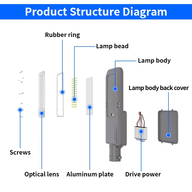 Waterproof IP65 Outdoor Country Road Lighting — image 3
