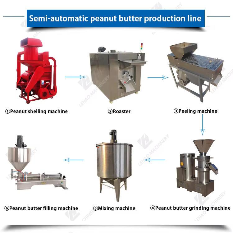 Lehao Verified Factory Multi Functional Tahini — image 5