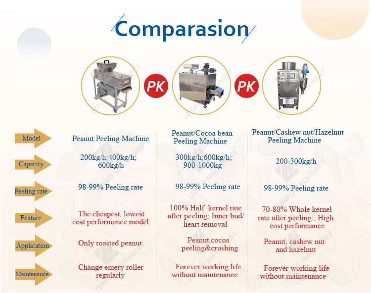 Professional Peanut Roasting Peeling Cutting Machine — image 5