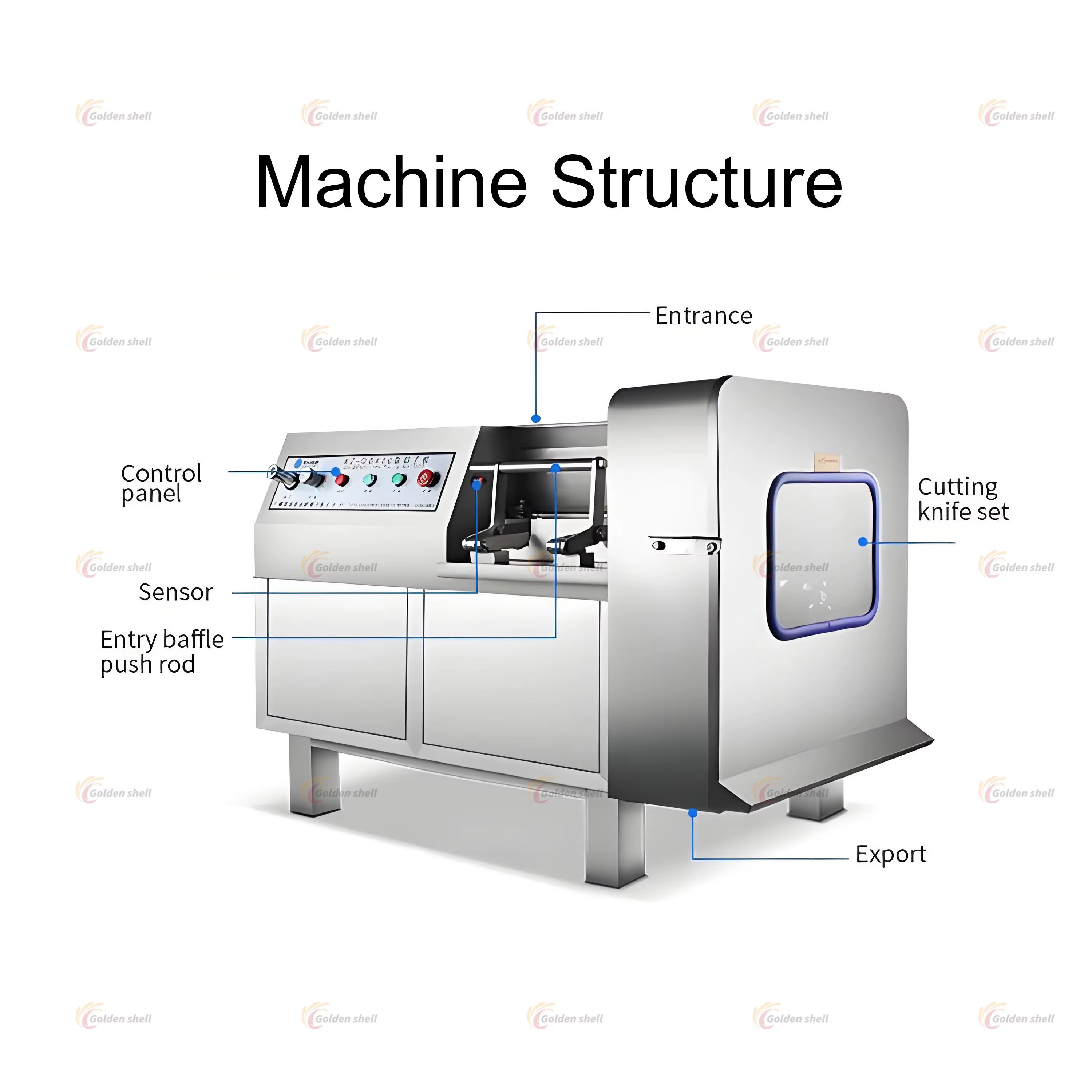 Competitive Price Automatic Frozen Meat Dicer — image 3