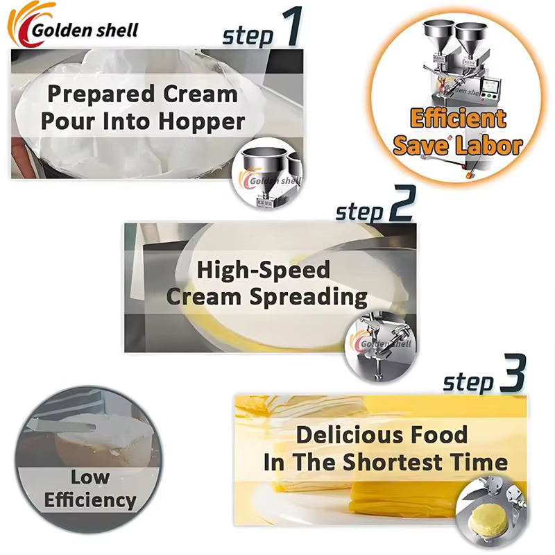Automatic Round Cake Icing Machine Cake — image 6