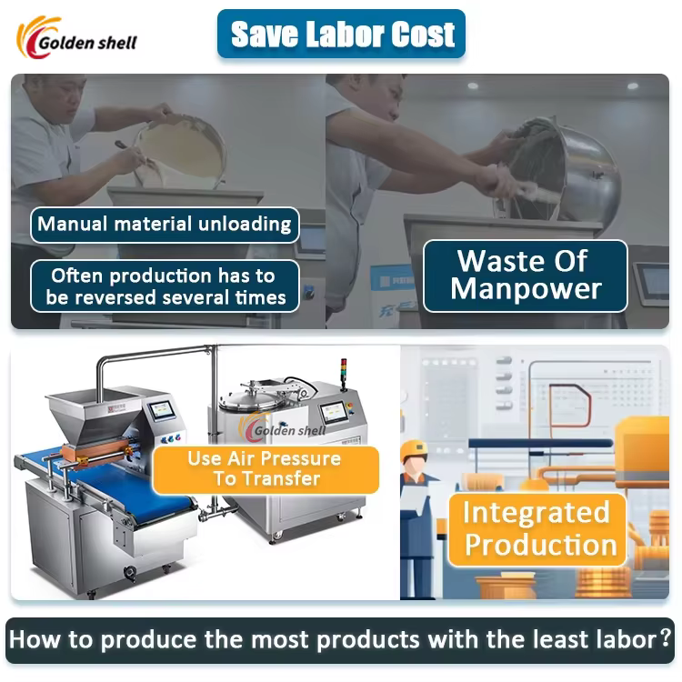 Automatic Cake Milk Aerating Mixer Filling — image 5