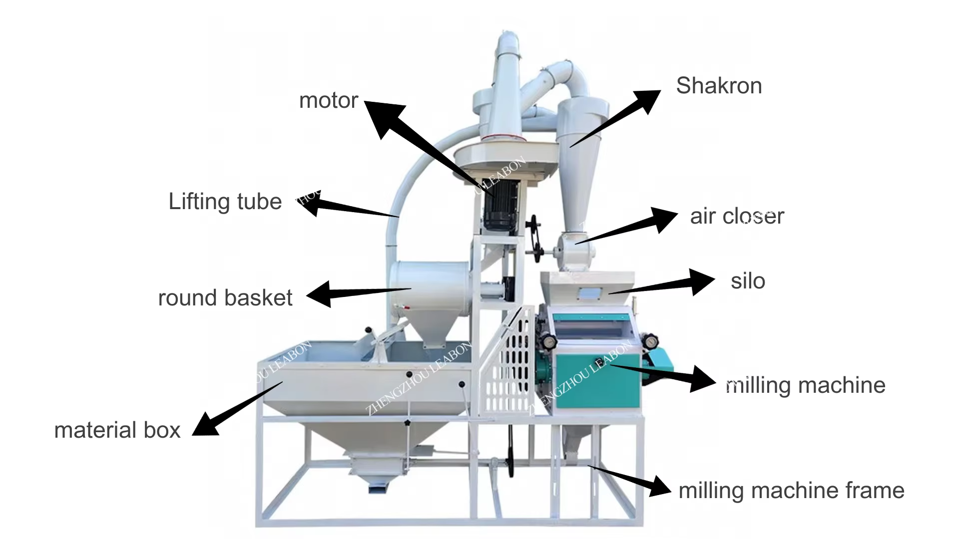 Customizable Wheat Flour Mill Plant Maize — image 2