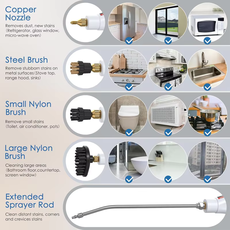 China Professional High Temperature Portable Household — image 3