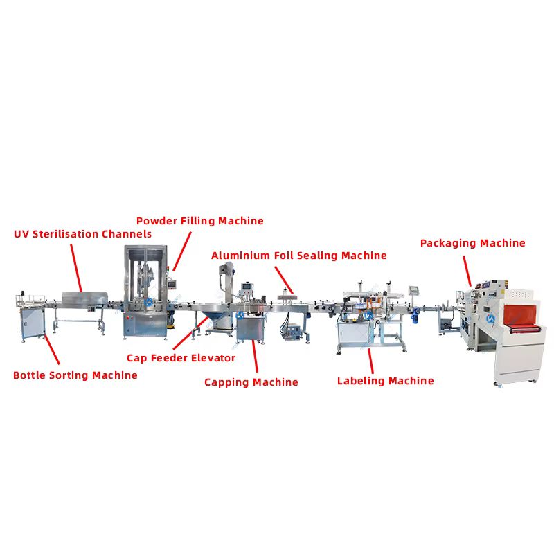Orshang Industrial Automatic Glass Spice Powder — image 2