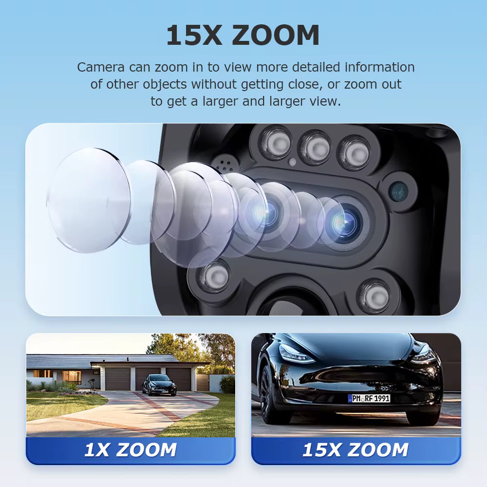 Sectec Three Lens Dual View 6MP — image 2