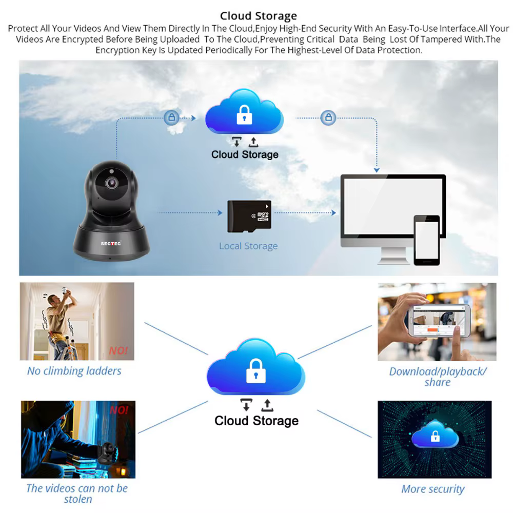 Sectec HD 1080P Two Way Audio Smart IP Camera Wireless Baby IP Camara Security Cloud Mini Wifi CCTV Camera — image 5