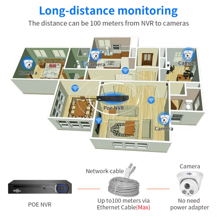 Poe Dome Camera System Kit Indoor — image 3