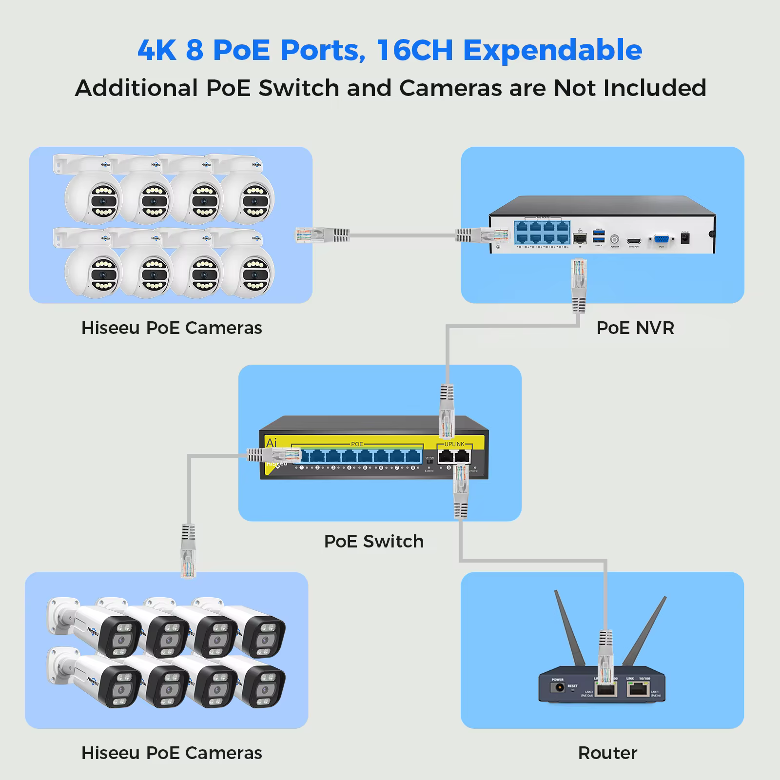 Hiseeu Automatic Tracking 5mp Poe Nvr — image 6