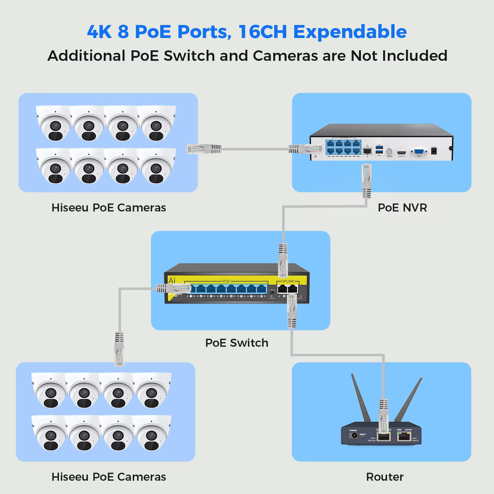 Hiseeu 4K 16Channel NVR 8MP Security — image 5