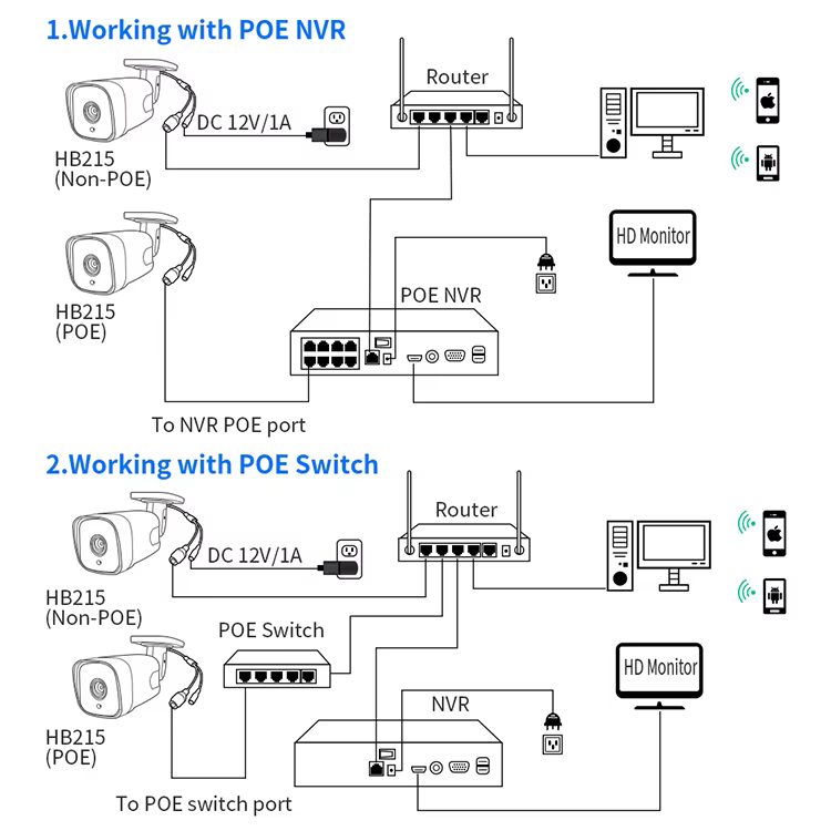 Two Way Audio Face Detection Home — image 5