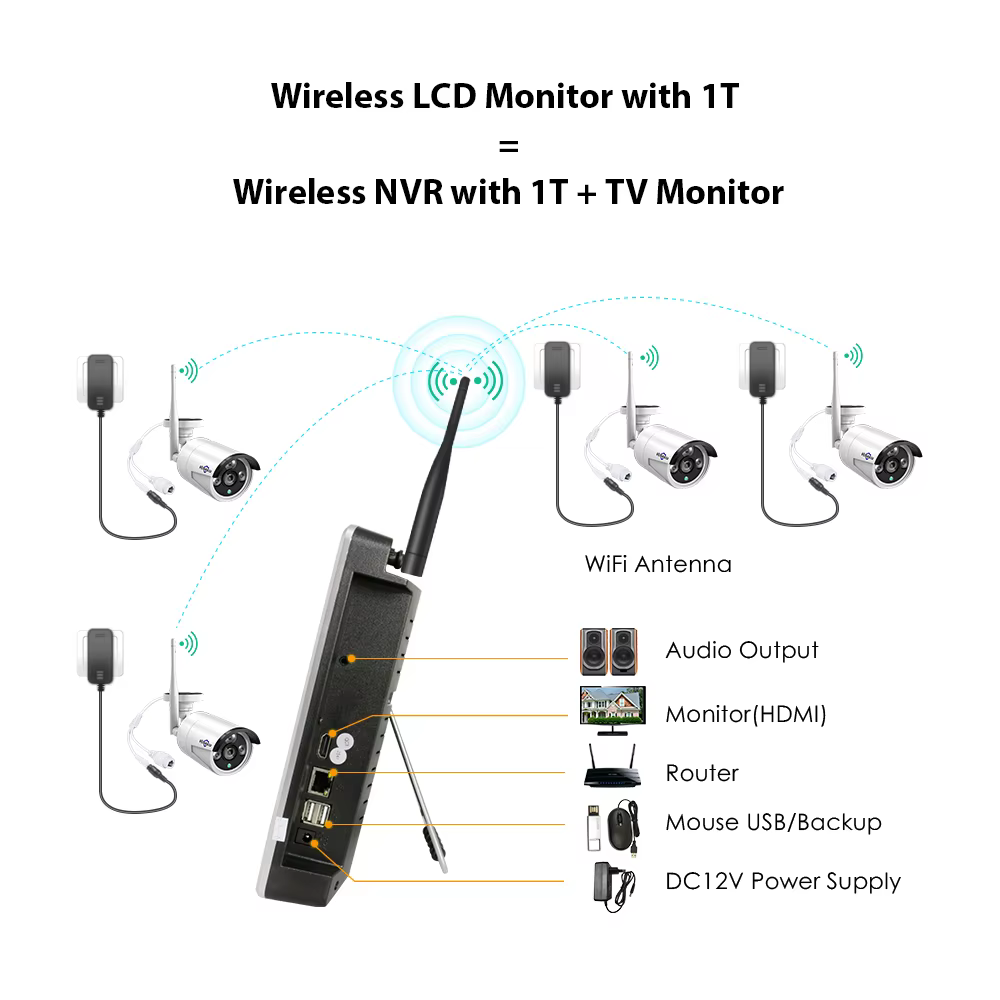 3MP Wifi IP Camera With 12 — image 3