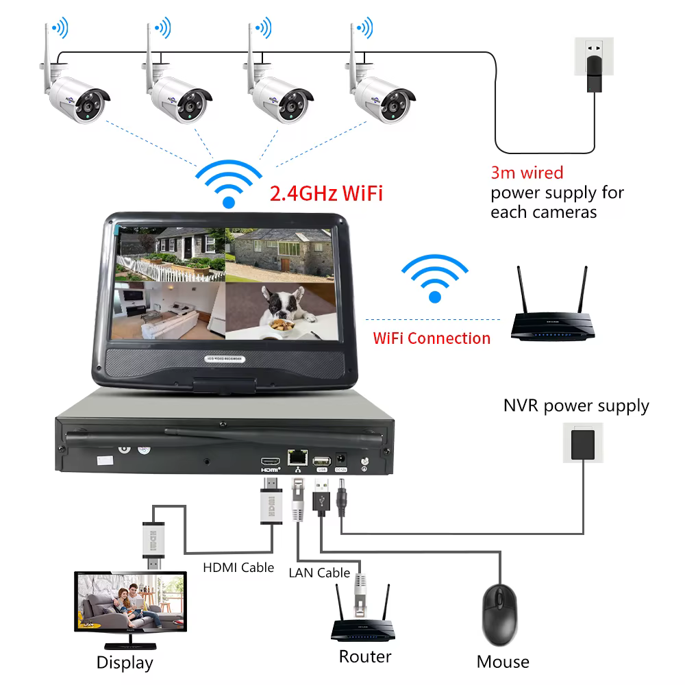 5MP Wireless NVR Kits 10 1 — image 5