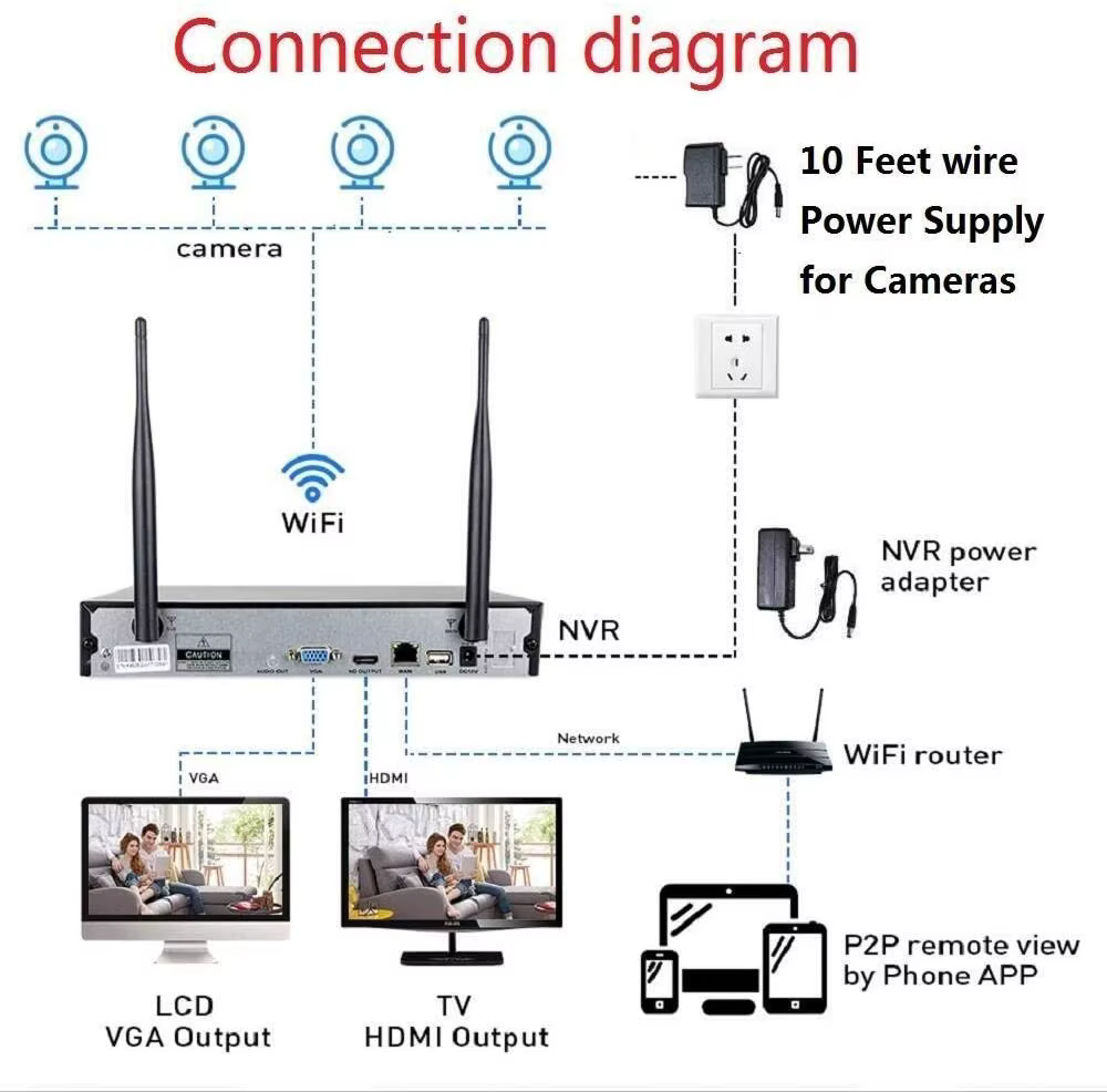 Hiseeu Wifi Nvr Kits Wireless CCTV — image 5