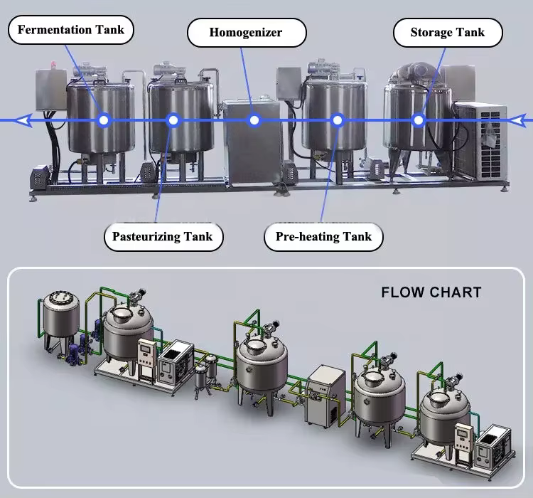 Pasteurized Milk Processing Plant Yogurt Processing — image 2